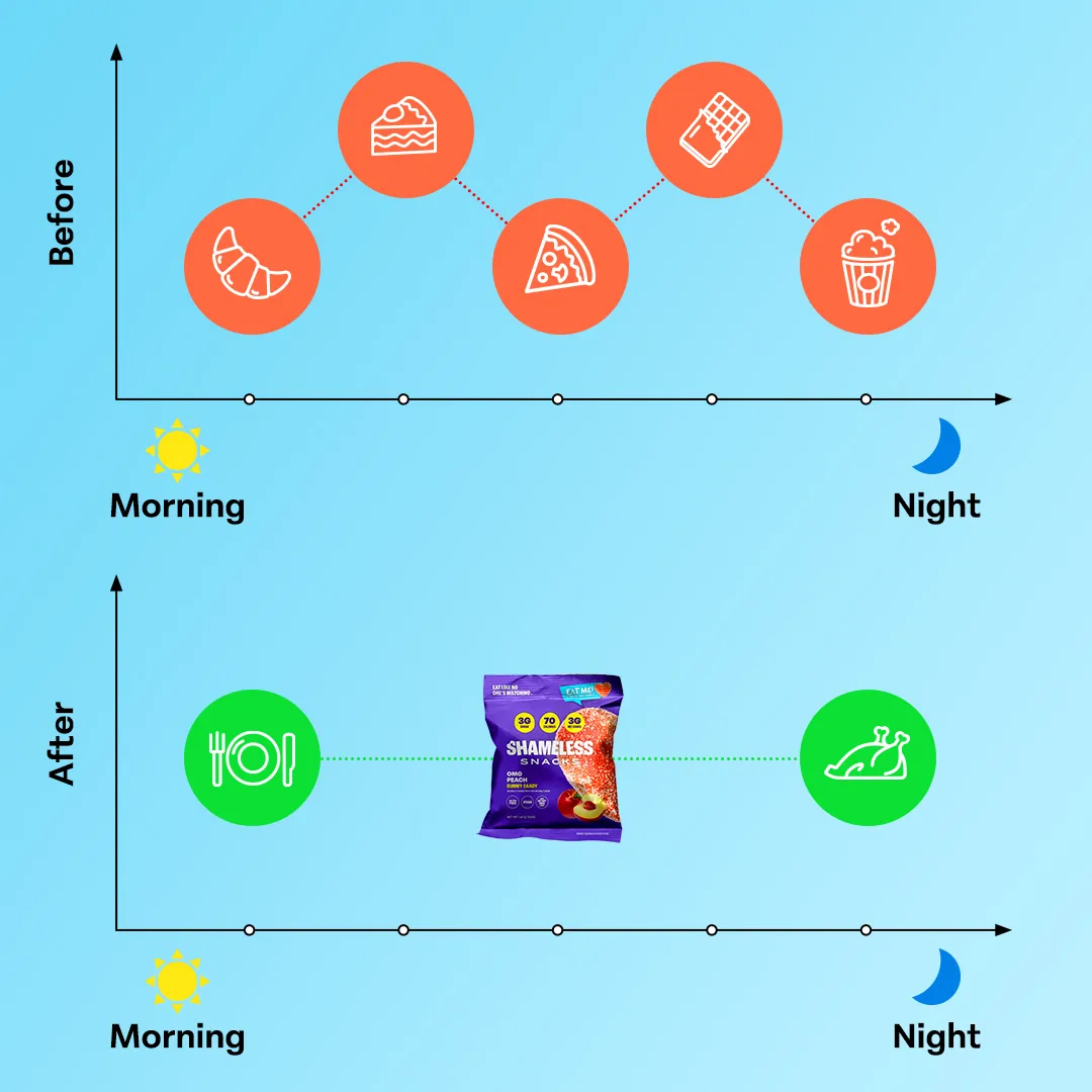 2-Shameless-reason-body-image